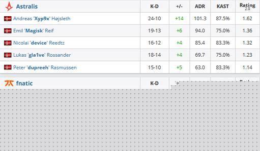 风暴英雄辅助英雄玩法与最佳天赋全解析