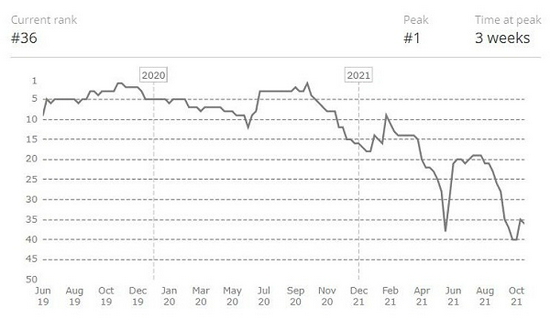 KPL战队集结参加ACL电竞亚冠荣耀赛事直通EWC