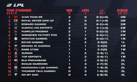 北京朝阳推动电竞产业发展新机遇