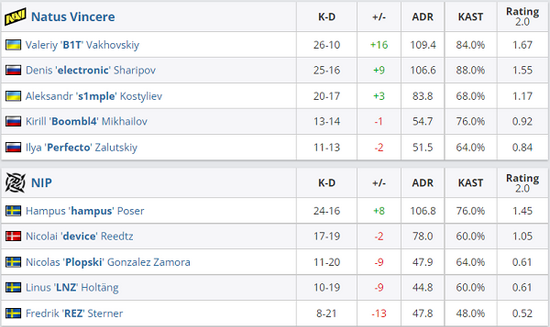 王者荣耀2025年手游收入突破20亿美元 腾讯稳居全球手游发行商榜首