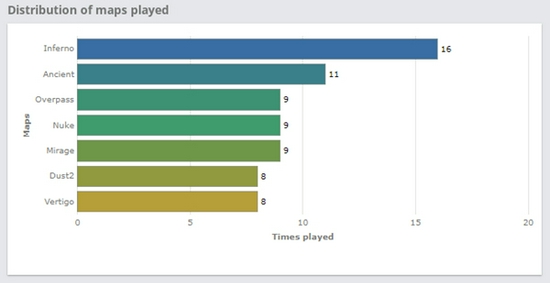 电竞奥运会前景光明 国际奥委会推动行业发展